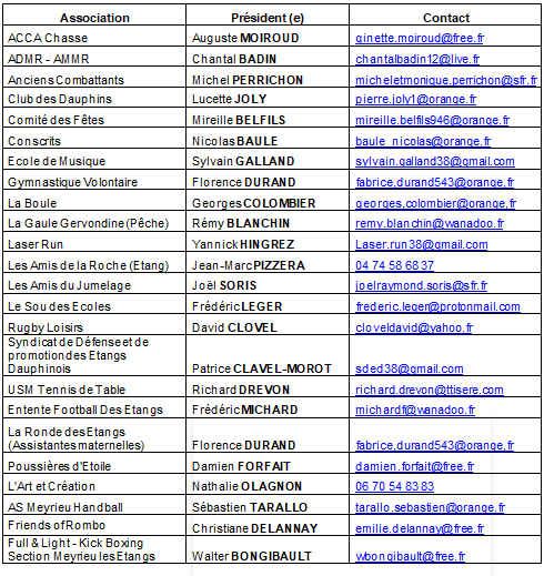 Liste des Associations