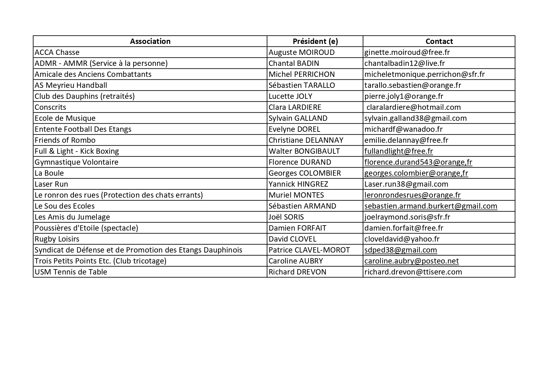 Liste des Associations